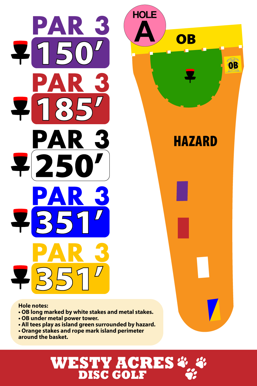 Hole Sponsorship Donation 2025 - 2029